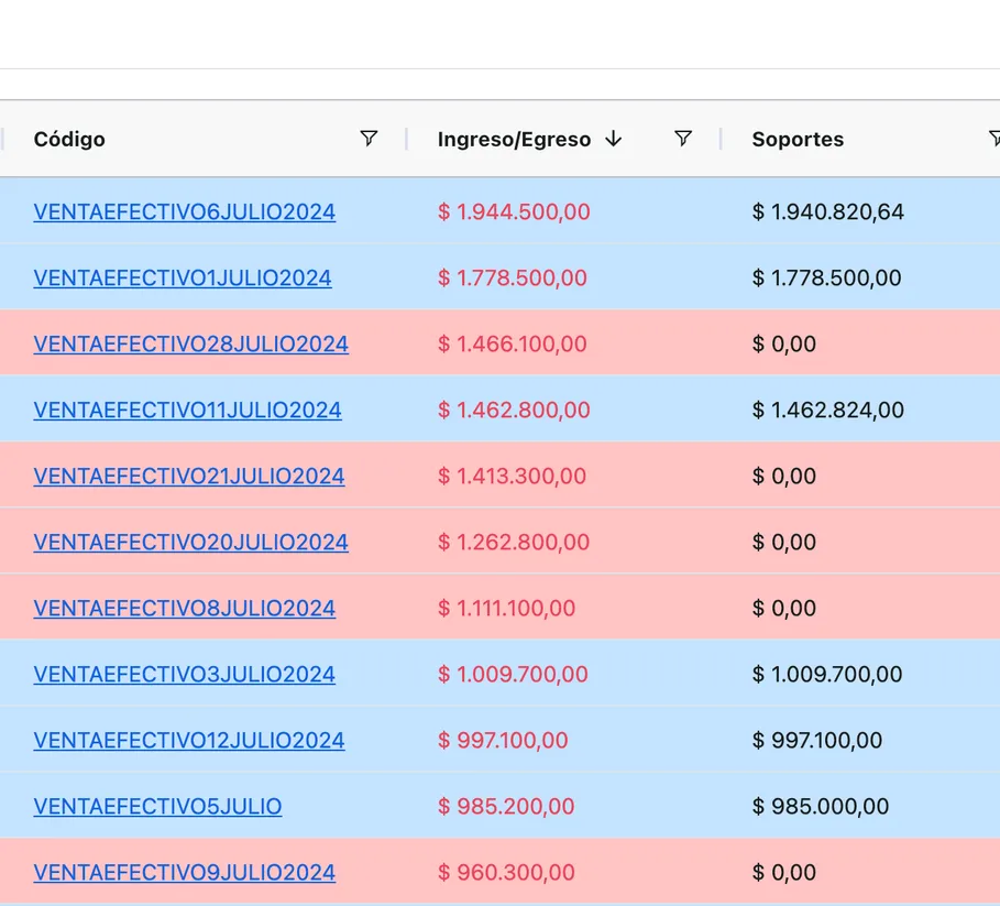 Administración de caja menor y efectivo en Cuadre.io