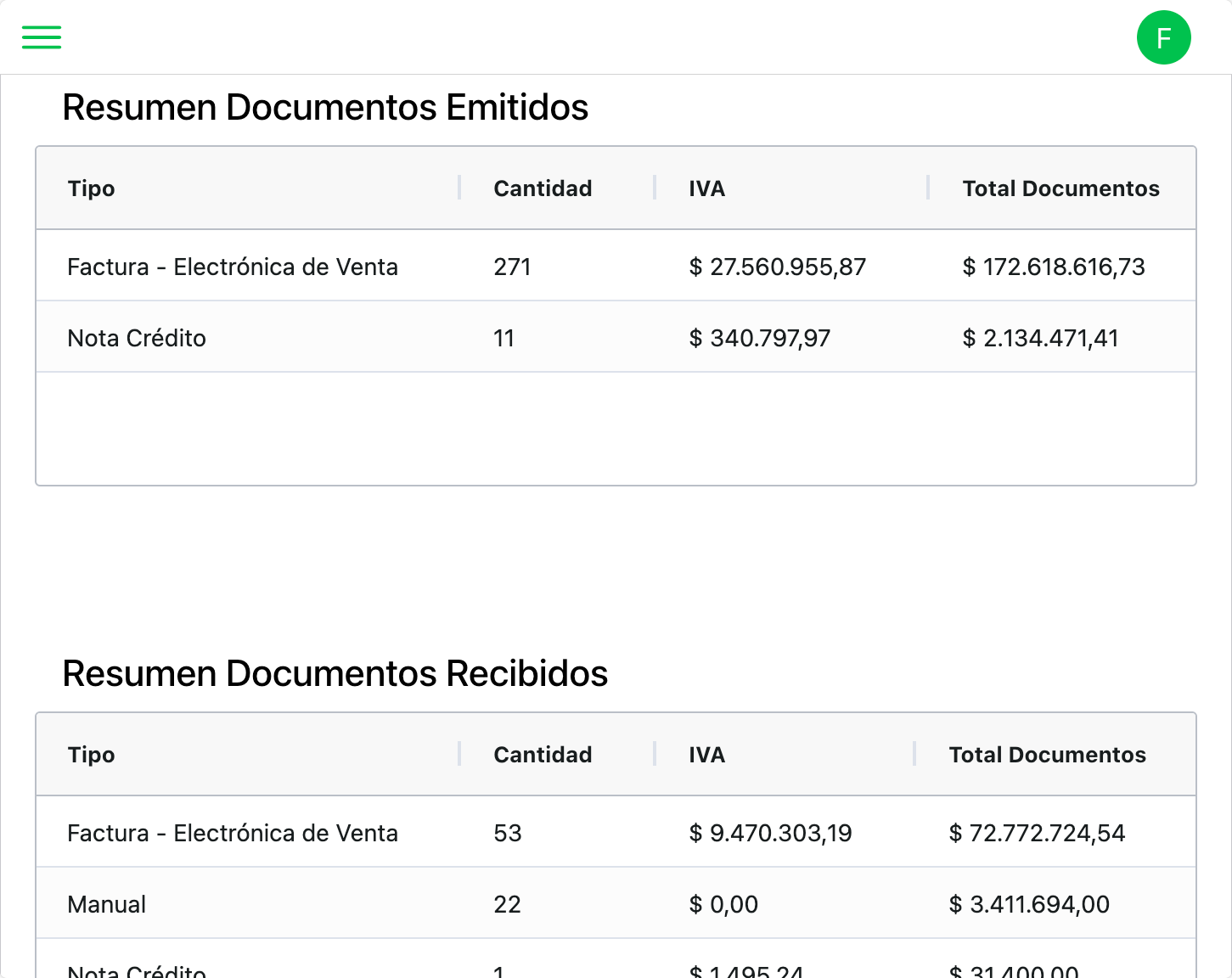 Gestión de documentos electrónicos XML y facturas DIAN en Cuadre.io