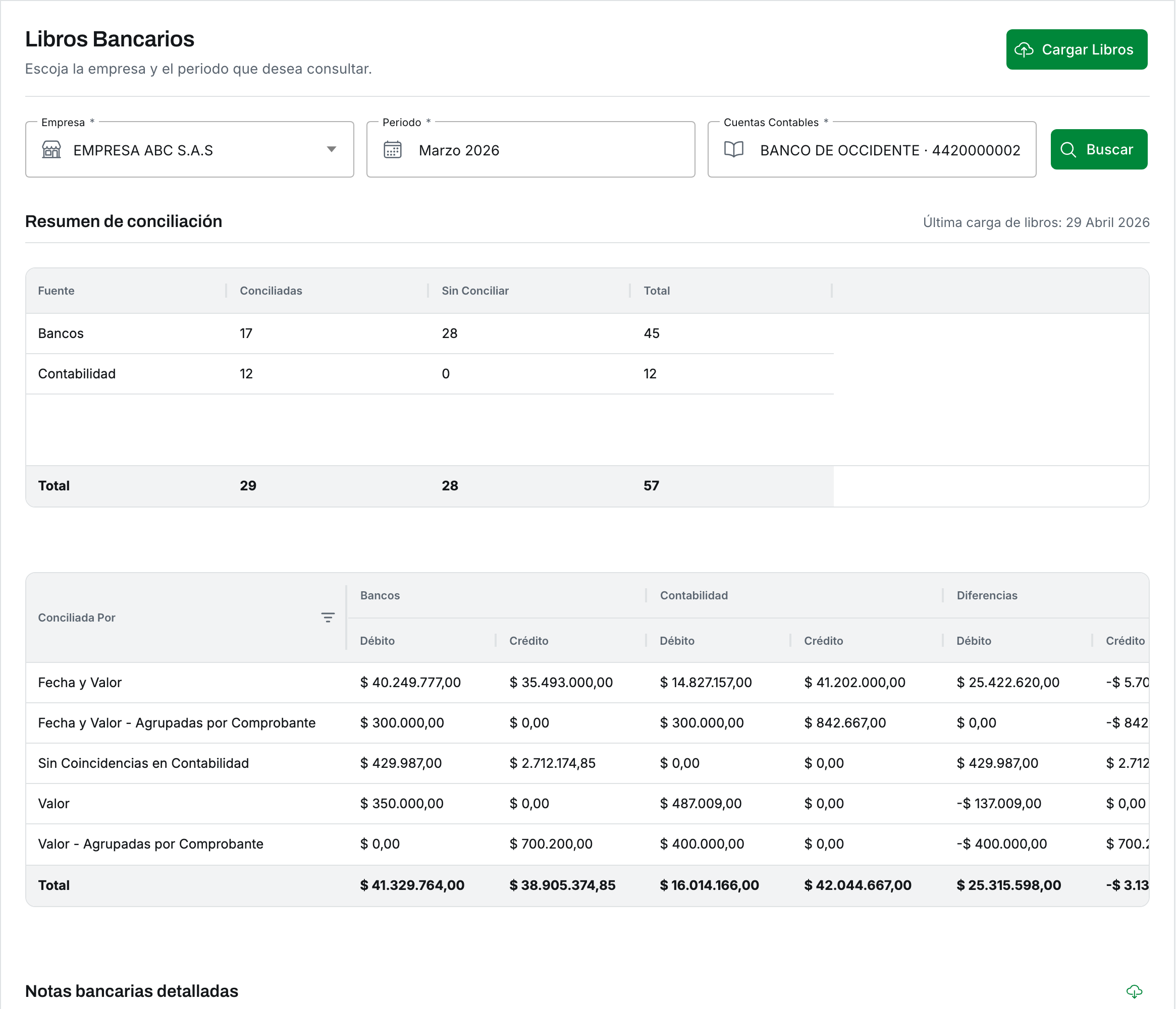 El módulo Libros de Cuadre: los asientos del auxiliar contable cruzados con el extracto, en verde los que coinciden y en rojo los que no
