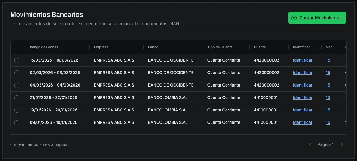 La tabla de movimientos bancarios, donde cada fila es un período con su rango de fechas