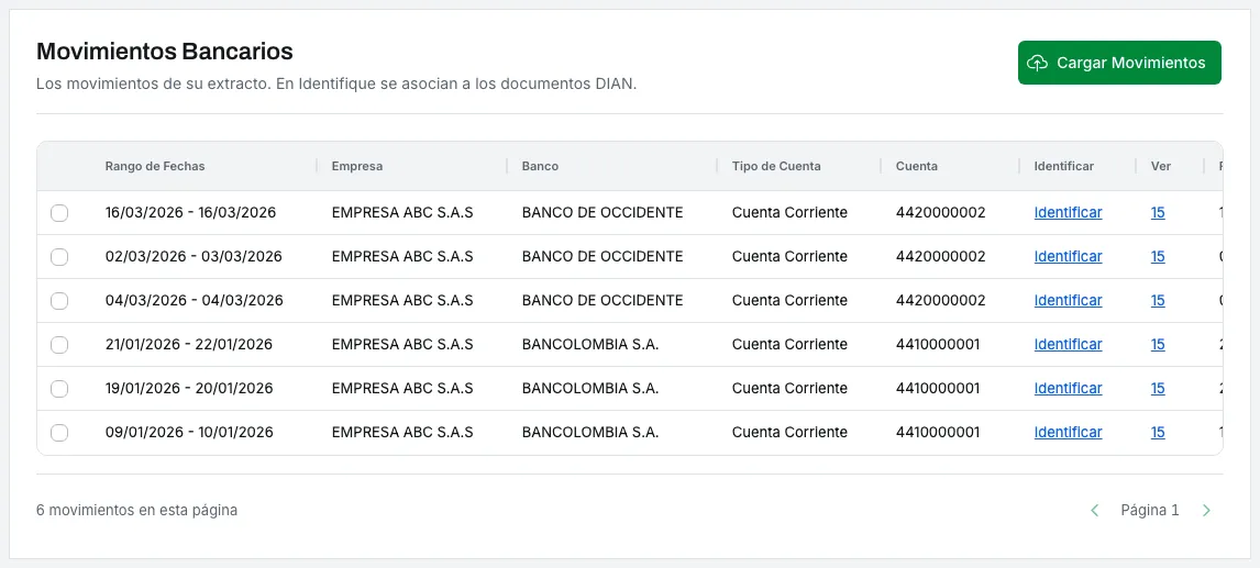La tabla de movimientos bancarios, donde cada fila es un período con su rango de fechas